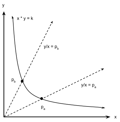 Price-ray representation of a price