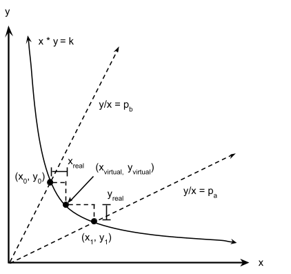 Deriving x_real and y_real relationship with L